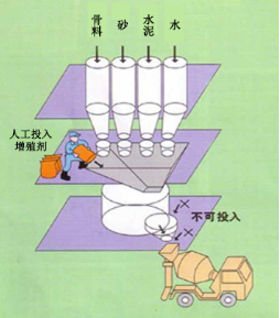 墨脱专治地下室结露的防水材料